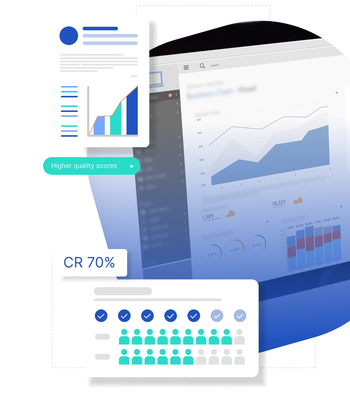Dashboard with analytics charts, quality score improvements, and conversion rate metrics displayed in data visualization panels